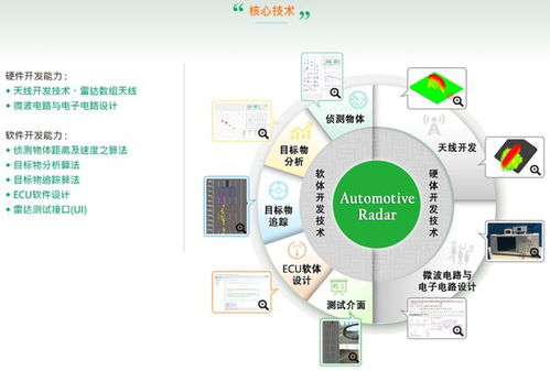 深耕核心技術(shù)，專注車用毫米波雷達(dá)——解讀呈鎬科技的創(chuàng)新之路